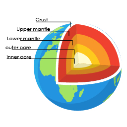 Grade 5 Geography-256 size_Internal Structure of the Earth - KarMuqabla